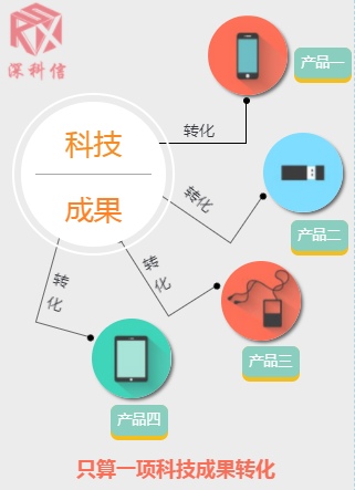 高企申报究竟需要几个专利? 高企申报 第7张 高企申报究竟需要几个专利? 高企申报 第7张