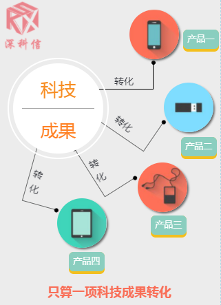 高企申报究竟需要几个专利？  高企申报 第7张