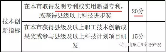 积分落户,分数不够？持有专利加分更容易！  积分落户 落户加分 第7张