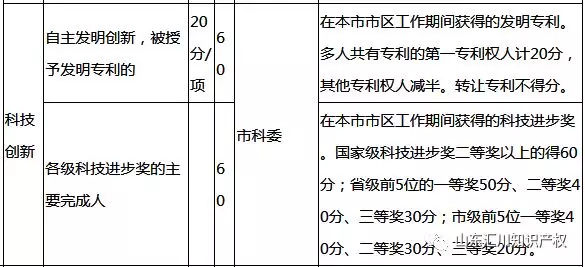 积分落户,分数不够？持有专利加分更容易！  积分落户 落户加分 第4张