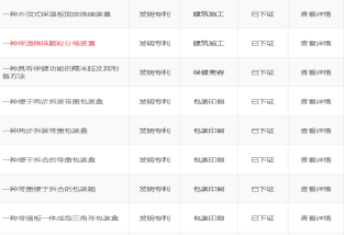 买发明专利价格，买一个发明专利