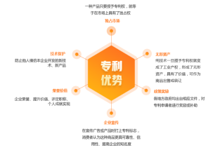 买专利，买专利怎么买