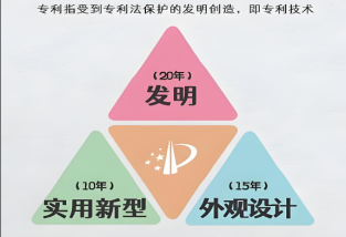 购买专利需要注意什么？能用来评高新企业吗？