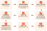 用知识产权做实缴资本的利弊