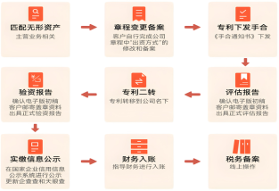 用知识产权做实缴资本的利弊
