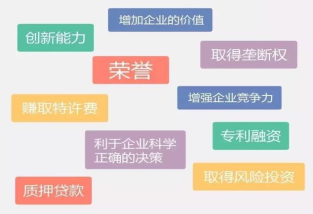 专利购买，专利购买渠道