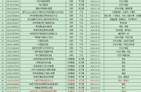 购买发明专利价格一般多少钱，发明专利怎么购买