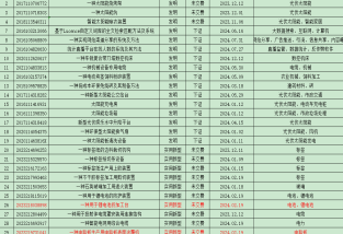 购买发明专利价格一般多少钱，发明专利怎么购买