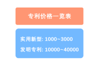 买一个发明专利多少钱，发明专利多少钱一件