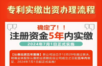 专利实缴出资办理流程攻略