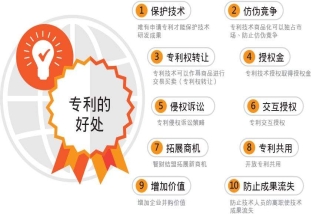 "专利转让价格一览表"：了解专利转让的市场行情