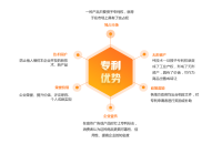 企业专利研发和布局的注意事项