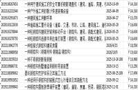 发明专利价格一览表