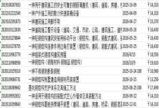 发明专利价格一览表