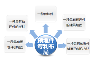 专利布局思路，专利布局实施步骤