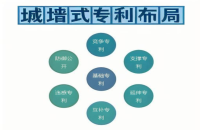 专利布局的作用与发展探讨