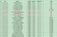 《专利转让价格一览表》，专利 转让 价格