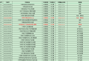 《专利转让价格一览表》，专利 转让 价格