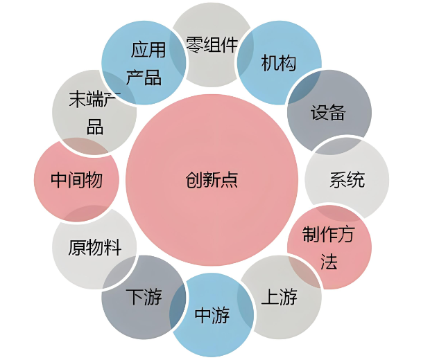 专利挖掘的重要性及方法