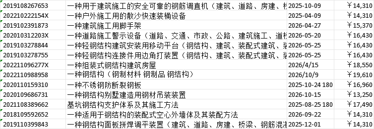 发明专利一览表 发明专利一览表
