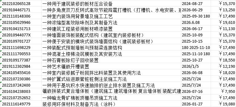 发明专利一览表 发明专利一览表